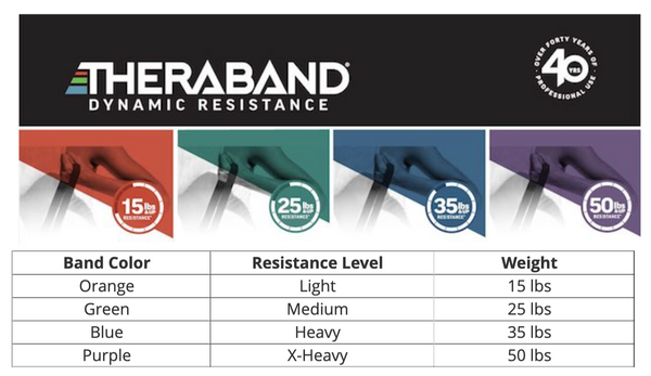 Value Pack - TheraBand High Resistance Bands - Healthcare Shops