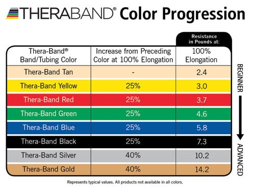 TheraBand Individual Resistance Bands - Healthcare Shops