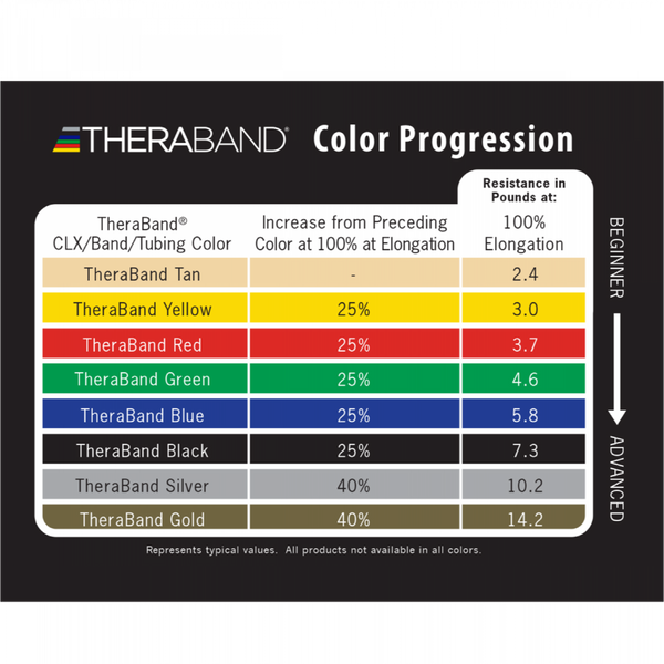 TheraBand Professional Resistance Tubing Loop with Padded Cuffs - Healthcare Shops